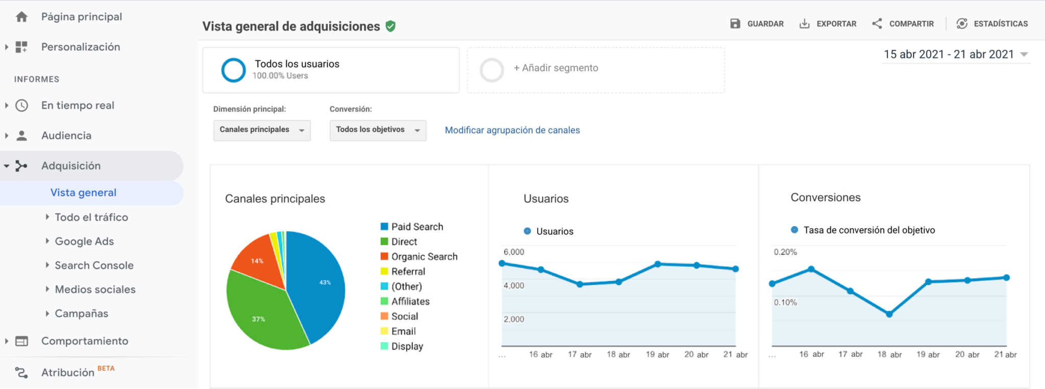 Cómo interpretar los informes de Google Analytics Jimdo