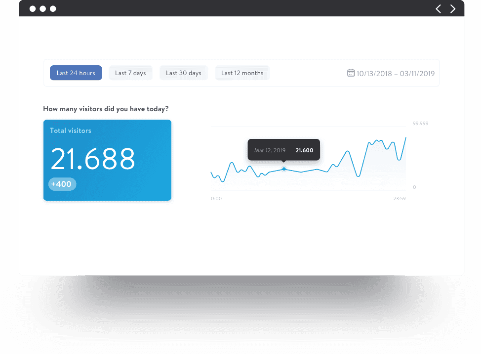 Ejemplo de las estadísticas de Jimdo de una página web.