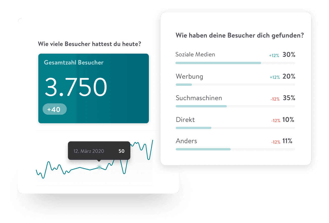 Beispiel für die Besucherstatistik einer Jimdo Website