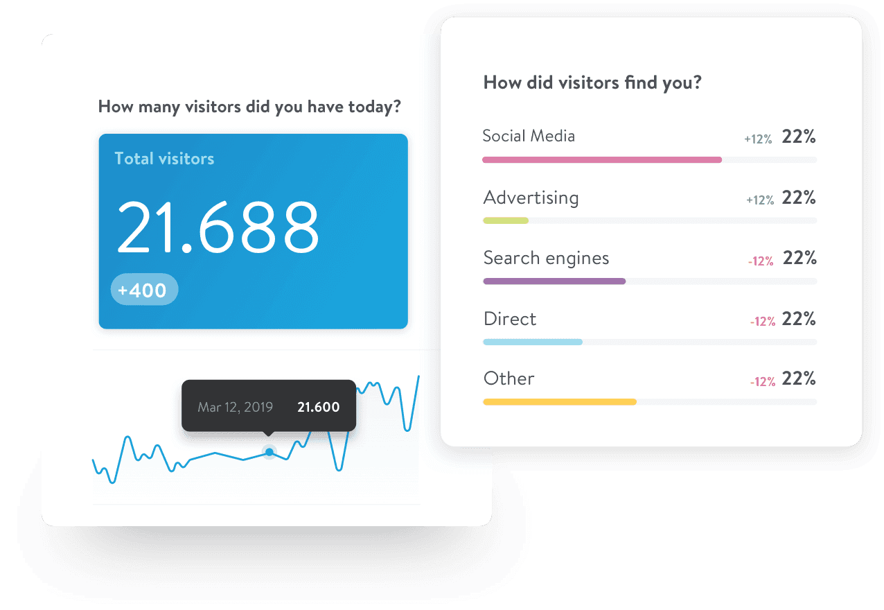 Example of a website statistics page showing total visitors and referrals from today.