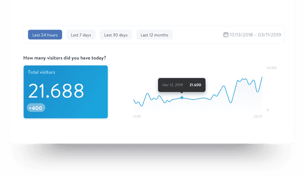 Jimdo’s automated SEO tools and data appear on your own dashboard.